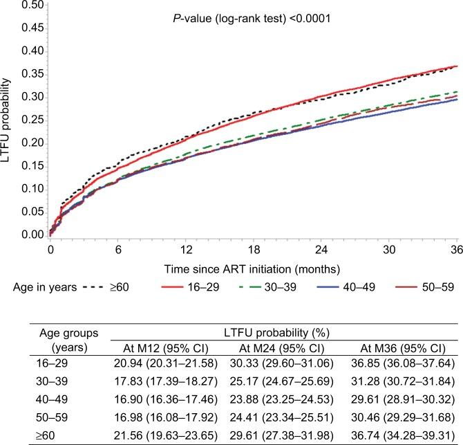 https://cdn.ncbi.nlm.nih.gov/pmc/blobs/575e/6247956/5f93d8b95bc8/hiv-10-239Fig2.jpg