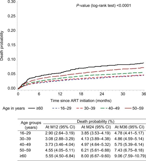 https://cdn.ncbi.nlm.nih.gov/pmc/blobs/575e/6247956/c1a4c823becc/hiv-10-239Fig1.jpg