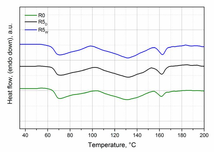 https://cdn.ncbi.nlm.nih.gov/pmc/blobs/5762/7599448/972a94a996a2/polymers-12-02297-g008.jpg