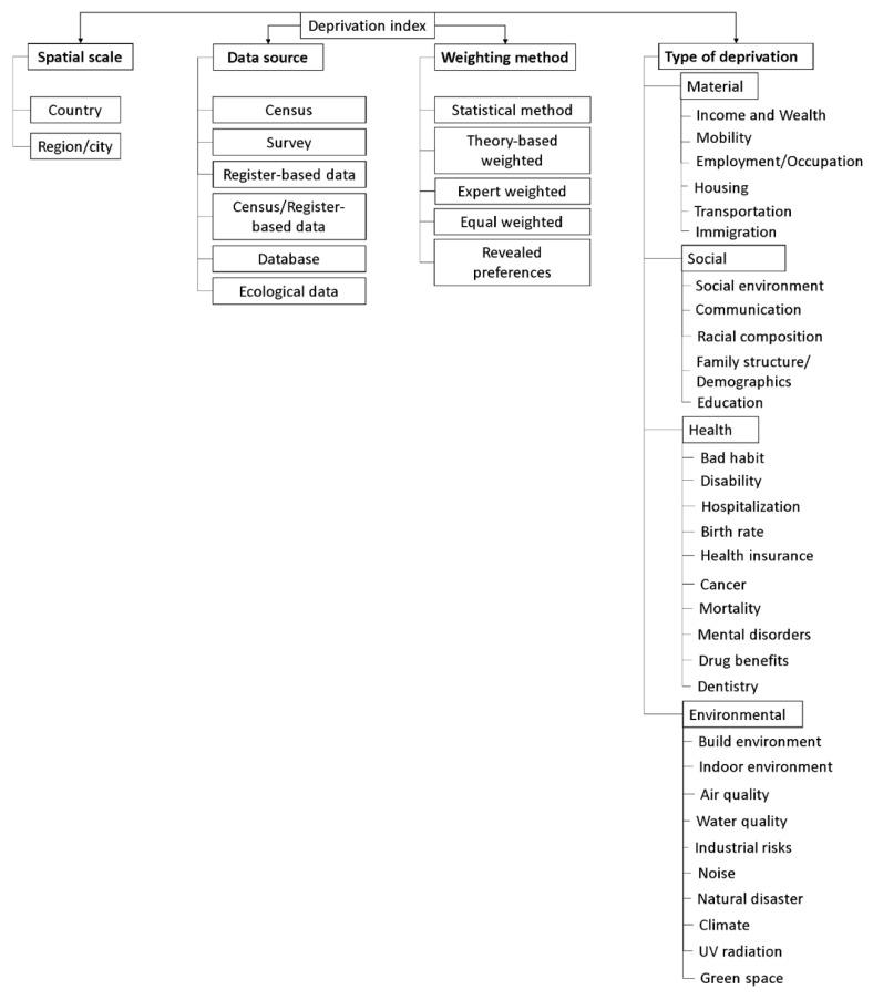 https://cdn.ncbi.nlm.nih.gov/pmc/blobs/5762/9408665/0b039ac9da85/ijerph-19-10063-g002.jpg