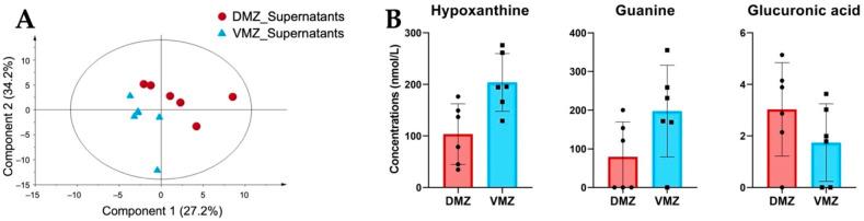 https://cdn.ncbi.nlm.nih.gov/pmc/blobs/5763/9229639/0c79c8417e4d/metabolites-12-00566-g003.jpg
