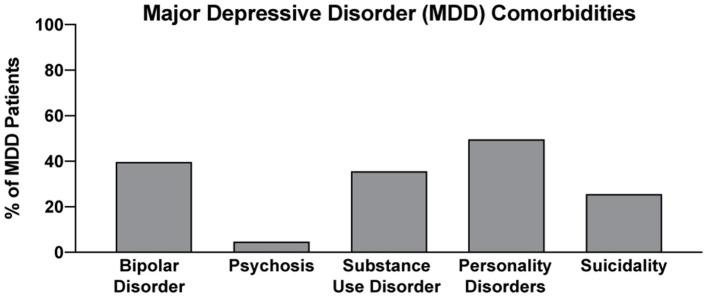 https://cdn.ncbi.nlm.nih.gov/pmc/blobs/5764/8520991/aa36d5ad1a31/fpsyt-12-727117-g0005.jpg