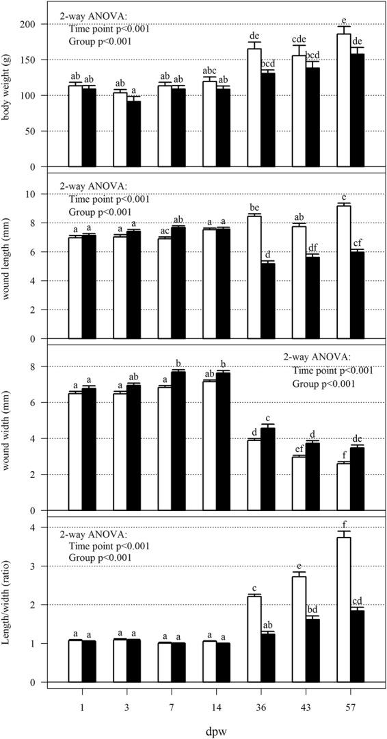 https://cdn.ncbi.nlm.nih.gov/pmc/blobs/5765/6237775/06a24033ab66/41598_2018_35002_Fig2_HTML.jpg