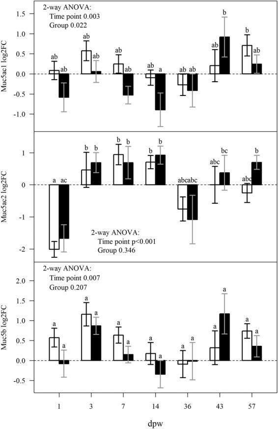 https://cdn.ncbi.nlm.nih.gov/pmc/blobs/5765/6237775/57f2de0f6013/41598_2018_35002_Fig6_HTML.jpg