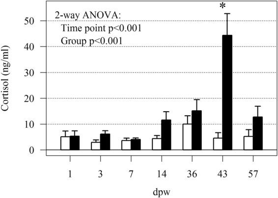 https://cdn.ncbi.nlm.nih.gov/pmc/blobs/5765/6237775/b7d014056617/41598_2018_35002_Fig1_HTML.jpg