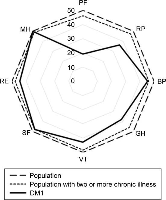 https://cdn.ncbi.nlm.nih.gov/pmc/blobs/5765/6338121/1105216c5694/ndt-15-219Fig2.jpg