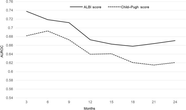 https://cdn.ncbi.nlm.nih.gov/pmc/blobs/5765/8280227/9bfb3bb1d328/41598_2021_93794_Fig4_HTML.jpg