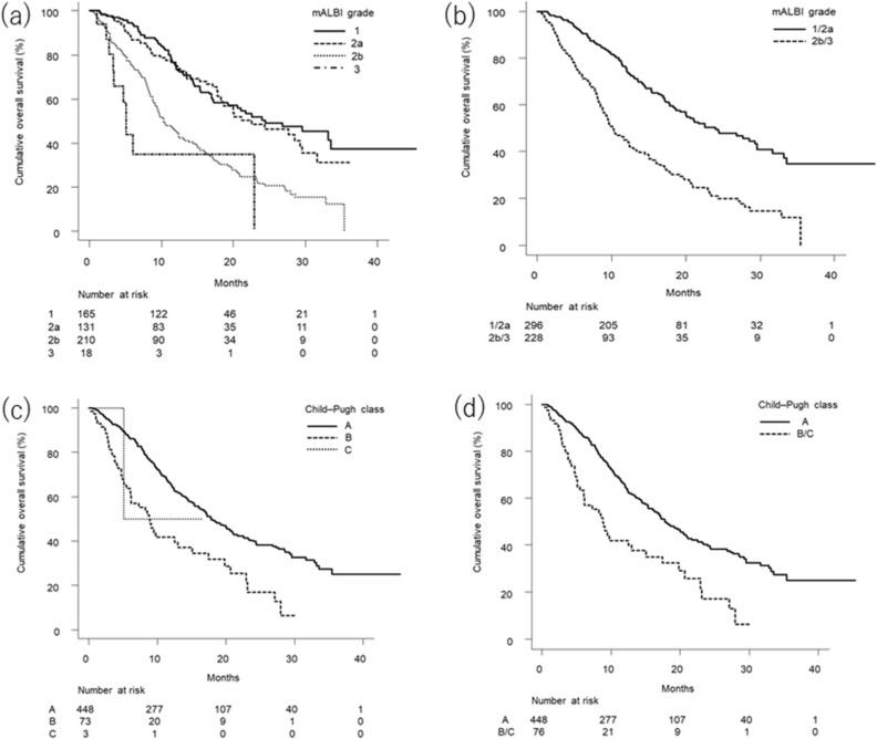 https://cdn.ncbi.nlm.nih.gov/pmc/blobs/5765/8280227/fcd620dfe4a3/41598_2021_93794_Fig1_HTML.jpg