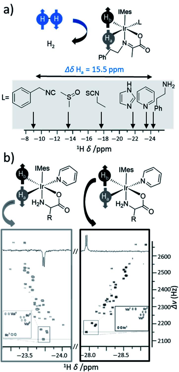 https://cdn.ncbi.nlm.nih.gov/pmc/blobs/5766/9067625/8598228c4173/d2sc00737a-f18.jpg