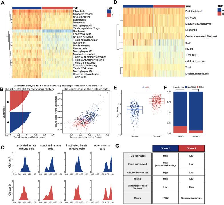 https://cdn.ncbi.nlm.nih.gov/pmc/blobs/5768/10823720/13c4140a9a9d/13058_2024_1776_Fig3_HTML.jpg