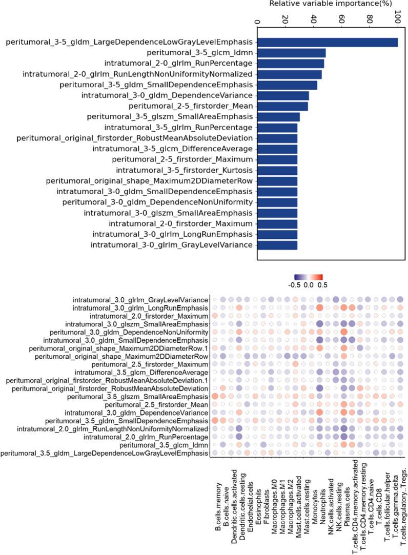 https://cdn.ncbi.nlm.nih.gov/pmc/blobs/5768/10823720/7998a4b9f235/13058_2024_1776_Fig7_HTML.jpg
