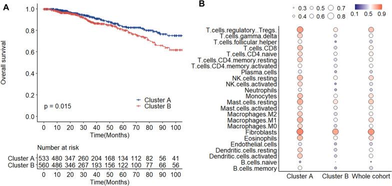 https://cdn.ncbi.nlm.nih.gov/pmc/blobs/5768/10823720/b07fda50143b/13058_2024_1776_Fig4_HTML.jpg