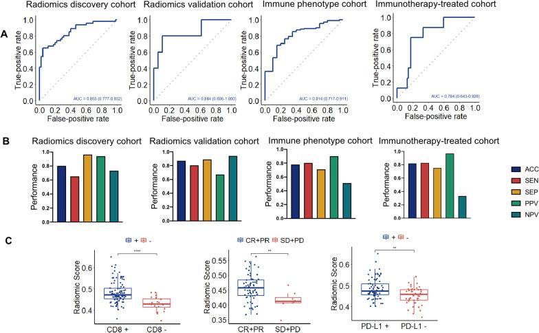 https://cdn.ncbi.nlm.nih.gov/pmc/blobs/5768/10823720/f0ba0d225250/13058_2024_1776_Fig6_HTML.jpg