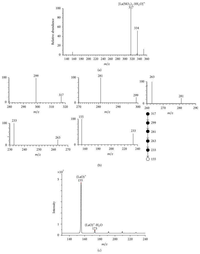 https://cdn.ncbi.nlm.nih.gov/pmc/blobs/5768/4572474/8c444ced063c/IJAC2015-156509.002.jpg