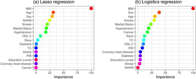https://cdn.ncbi.nlm.nih.gov/pmc/blobs/5769/11788228/bde9fcd90064/40519_2025_1717_Fig4_HTML.jpg