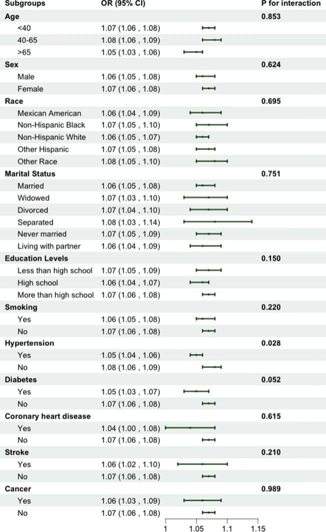 https://cdn.ncbi.nlm.nih.gov/pmc/blobs/5769/11788228/c956c81ab746/40519_2025_1717_Fig3_HTML.jpg