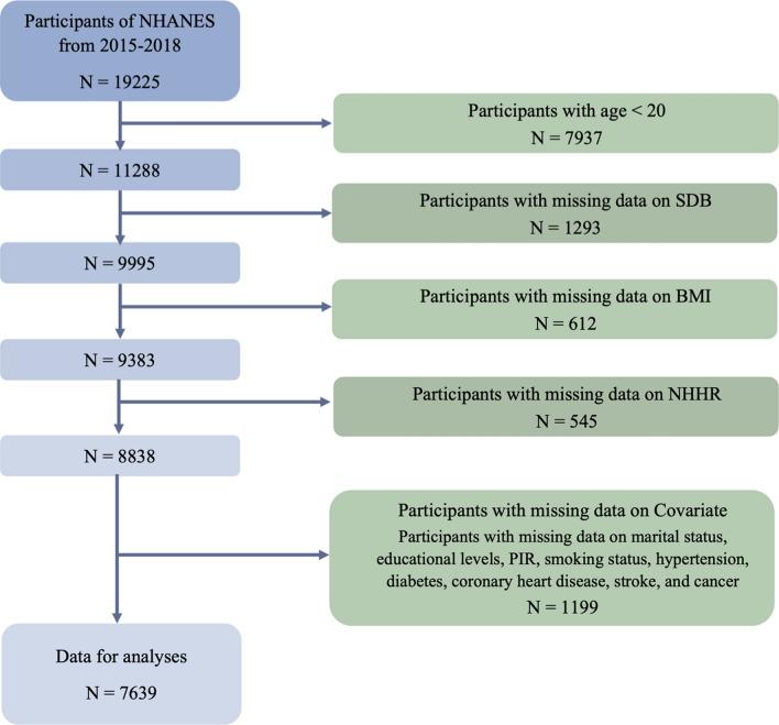 https://cdn.ncbi.nlm.nih.gov/pmc/blobs/5769/11788228/e14573ed45af/40519_2025_1717_Fig1_HTML.jpg