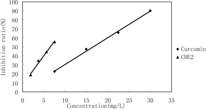 https://cdn.ncbi.nlm.nih.gov/pmc/blobs/5770/6245340/159a4ea91bc5/molecules-13-00220-g004.jpg