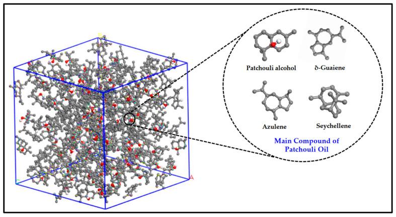 https://cdn.ncbi.nlm.nih.gov/pmc/blobs/5770/9503852/0c56d4ea8182/molecules-27-06025-g002.jpg