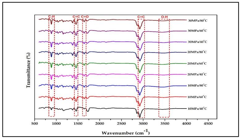 https://cdn.ncbi.nlm.nih.gov/pmc/blobs/5770/9503852/dfb2573066bd/molecules-27-06025-g003.jpg