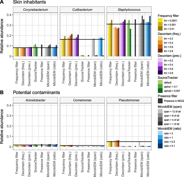 https://cdn.ncbi.nlm.nih.gov/pmc/blobs/5771/10666409/02b536787794/12915_2023_1737_Fig4_HTML.jpg