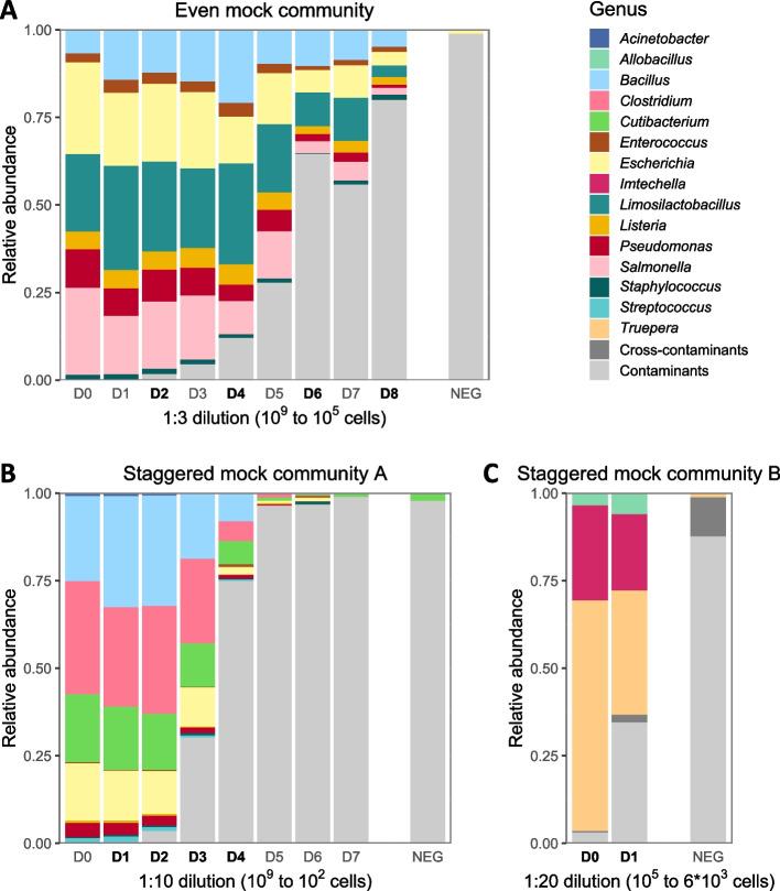 https://cdn.ncbi.nlm.nih.gov/pmc/blobs/5771/10666409/85dbdba50fe7/12915_2023_1737_Fig2_HTML.jpg