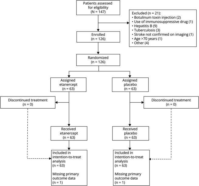 https://cdn.ncbi.nlm.nih.gov/pmc/blobs/5772/12418806/580c49ab7b3a/WNL-2025-201655DNf2.jpg