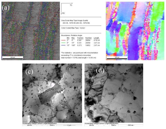 https://cdn.ncbi.nlm.nih.gov/pmc/blobs/5774/7084686/57e8a59ecde6/materials-13-01042-g010.jpg