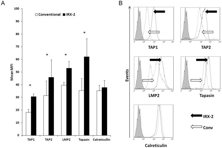 https://cdn.ncbi.nlm.nih.gov/pmc/blobs/5775/3567103/3c2c758c1e65/pone.0047234.g002.jpg