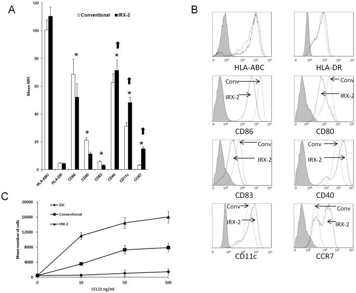 https://cdn.ncbi.nlm.nih.gov/pmc/blobs/5775/3567103/a5767fe020c4/pone.0047234.g001.jpg