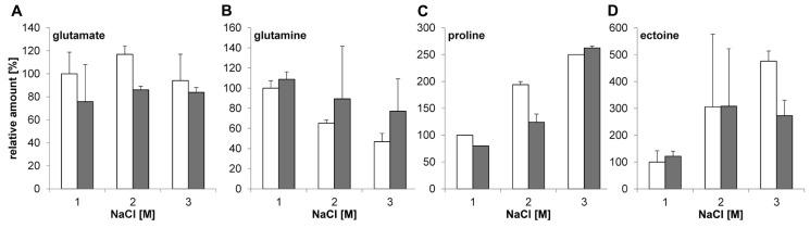 https://cdn.ncbi.nlm.nih.gov/pmc/blobs/5775/3995056/efc87042cabb/fmicb-05-00168-g004.jpg