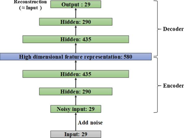 https://cdn.ncbi.nlm.nih.gov/pmc/blobs/5775/8061018/0767cee79d7e/12911_2020_1340_Fig5_HTML.jpg