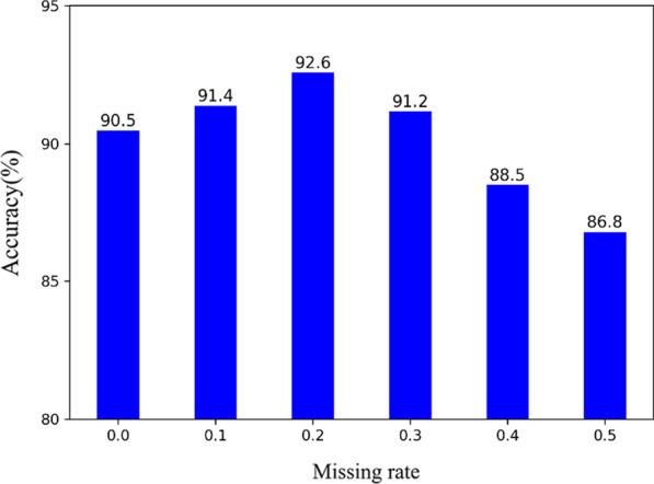 https://cdn.ncbi.nlm.nih.gov/pmc/blobs/5775/8061018/1dcd29feb2d2/12911_2020_1340_Fig8_HTML.jpg