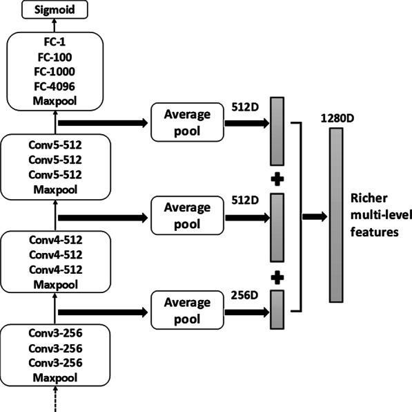 https://cdn.ncbi.nlm.nih.gov/pmc/blobs/5775/8061018/3b6850dc7353/12911_2020_1340_Fig4_HTML.jpg