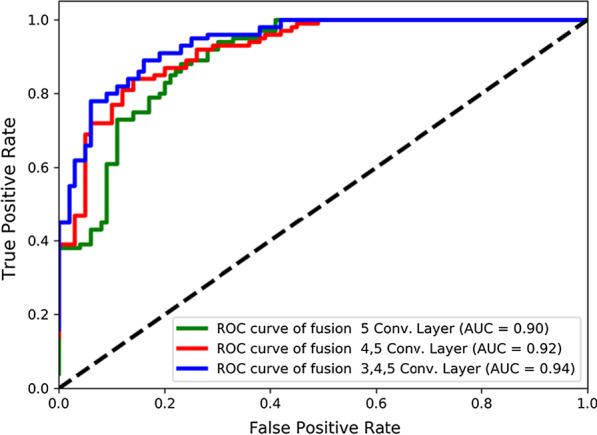 https://cdn.ncbi.nlm.nih.gov/pmc/blobs/5775/8061018/827cd5c7c8de/12911_2020_1340_Fig6_HTML.jpg