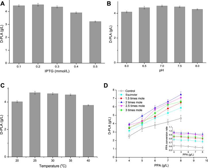 https://cdn.ncbi.nlm.nih.gov/pmc/blobs/5779/8718758/af8accc8e496/fbioe-09-795885-g005.jpg