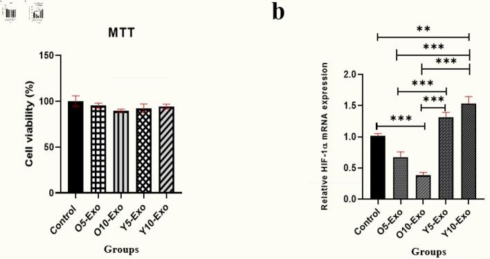 https://cdn.ncbi.nlm.nih.gov/pmc/blobs/577a/11526583/e7da03ce785e/jh-13-192-g002.jpg