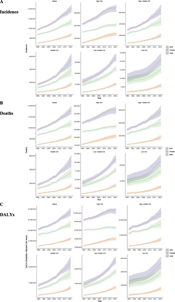 https://cdn.ncbi.nlm.nih.gov/pmc/blobs/577a/12004595/a0631ce7bd9f/12889_2025_22377_Fig3_HTML.jpg