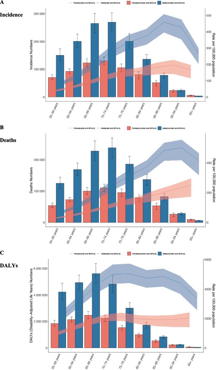 https://cdn.ncbi.nlm.nih.gov/pmc/blobs/577a/12004595/c9f00f753b7b/12889_2025_22377_Fig2_HTML.jpg