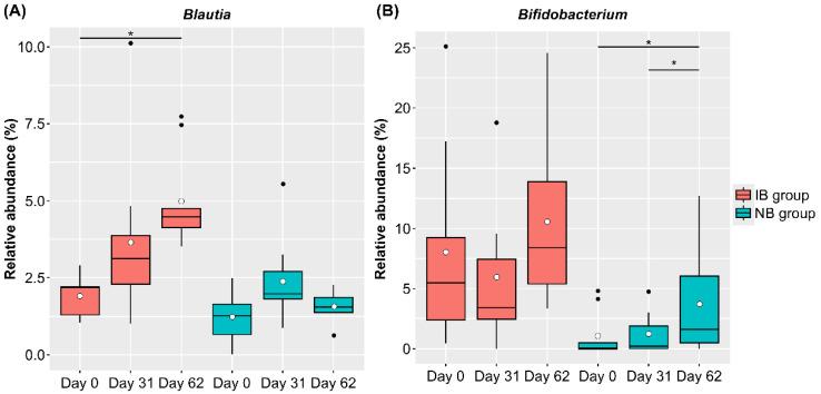 https://cdn.ncbi.nlm.nih.gov/pmc/blobs/577b/9505718/d856be9add20/nutrients-14-03839-g006.jpg