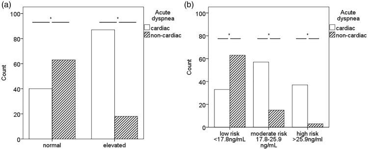 https://cdn.ncbi.nlm.nih.gov/pmc/blobs/577e/6384479/35da44789ac8/10.1177_0300060518798257-fig2.jpg