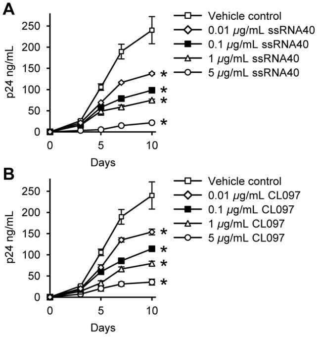 https://cdn.ncbi.nlm.nih.gov/pmc/blobs/577f/3499571/a5754b826d37/ppat.1003017.g005.jpg