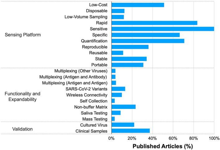 https://cdn.ncbi.nlm.nih.gov/pmc/blobs/5783/10784265/44105e9e496e/40580_2023_410_Fig5_HTML.jpg