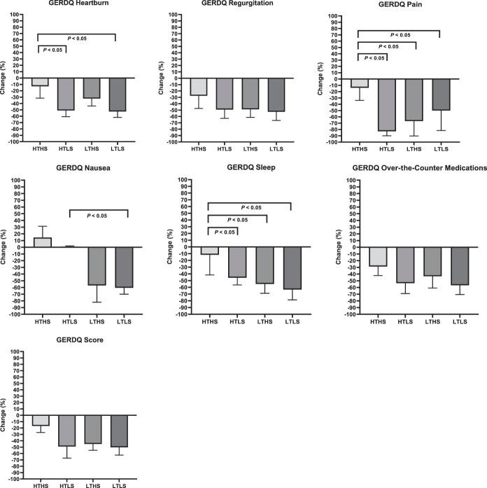 https://cdn.ncbi.nlm.nih.gov/pmc/blobs/5783/9531994/2fd4398a1a21/acg-117-1655-g011.jpg