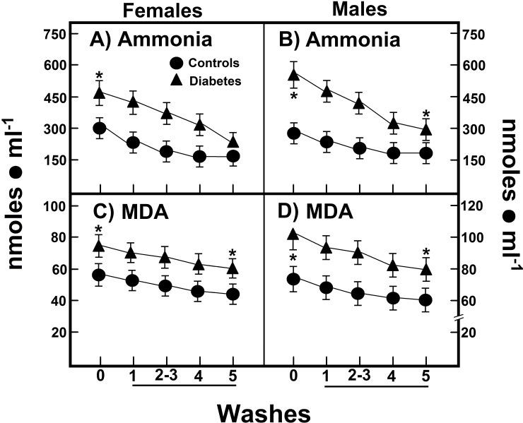 https://cdn.ncbi.nlm.nih.gov/pmc/blobs/5784/6636741/d6f1f2fb04b0/pone.0219481.g004.jpg