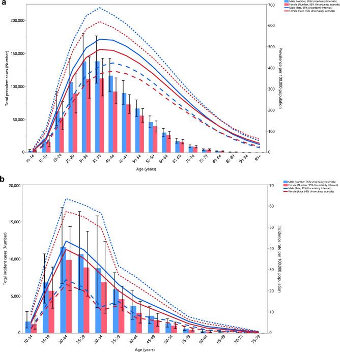https://cdn.ncbi.nlm.nih.gov/pmc/blobs/5785/11055947/2536c53b48f0/41598_2024_59905_Fig3a_HTML.jpg