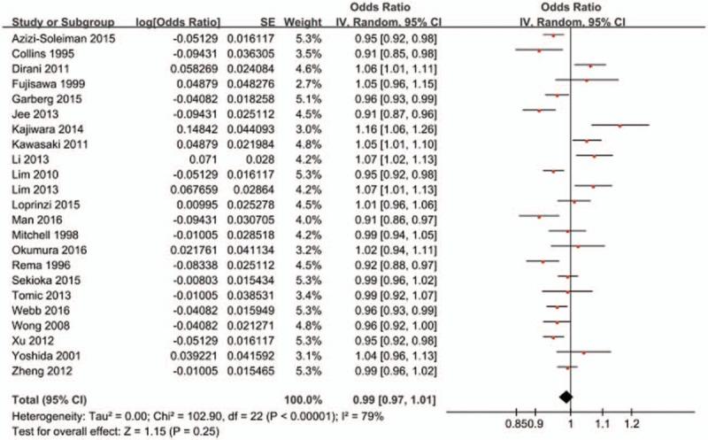 https://cdn.ncbi.nlm.nih.gov/pmc/blobs/5785/5459694/21802eb0023a/medi-96-e6754-g004.jpg