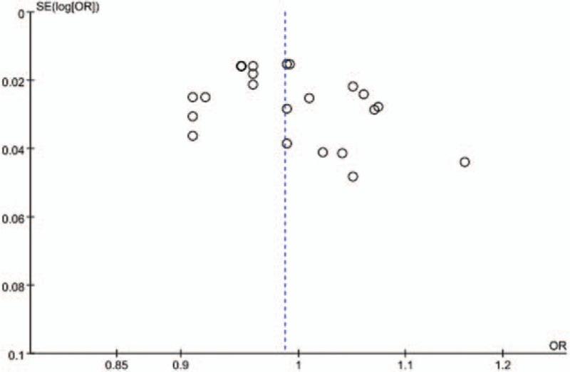 https://cdn.ncbi.nlm.nih.gov/pmc/blobs/5785/5459694/62b6dfa4ba13/medi-96-e6754-g005.jpg