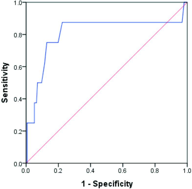 https://cdn.ncbi.nlm.nih.gov/pmc/blobs/5785/8573939/e79ad5cb2fb6/turkjmedsci-51-1932-fig001b.jpg