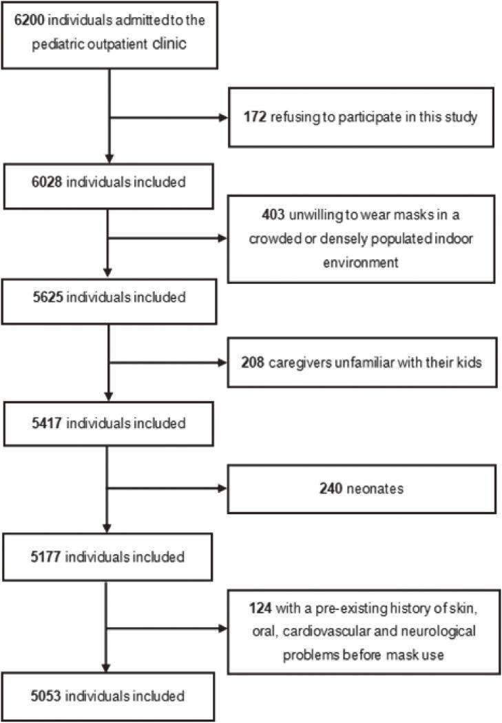 https://cdn.ncbi.nlm.nih.gov/pmc/blobs/5787/11551440/8d26df8eb3f3/ehpm-29-060-g001.jpg